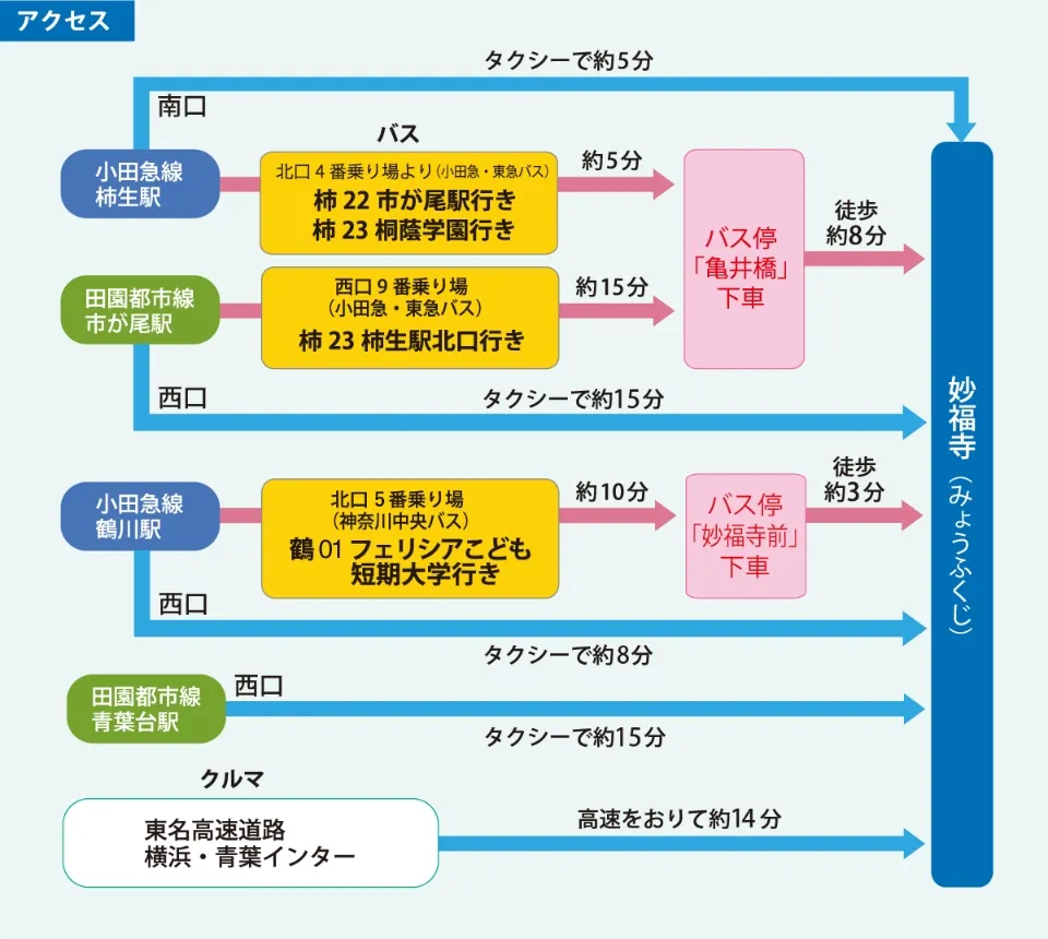 各駅・ICからの交通アクセス図